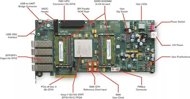 Custom IP Development