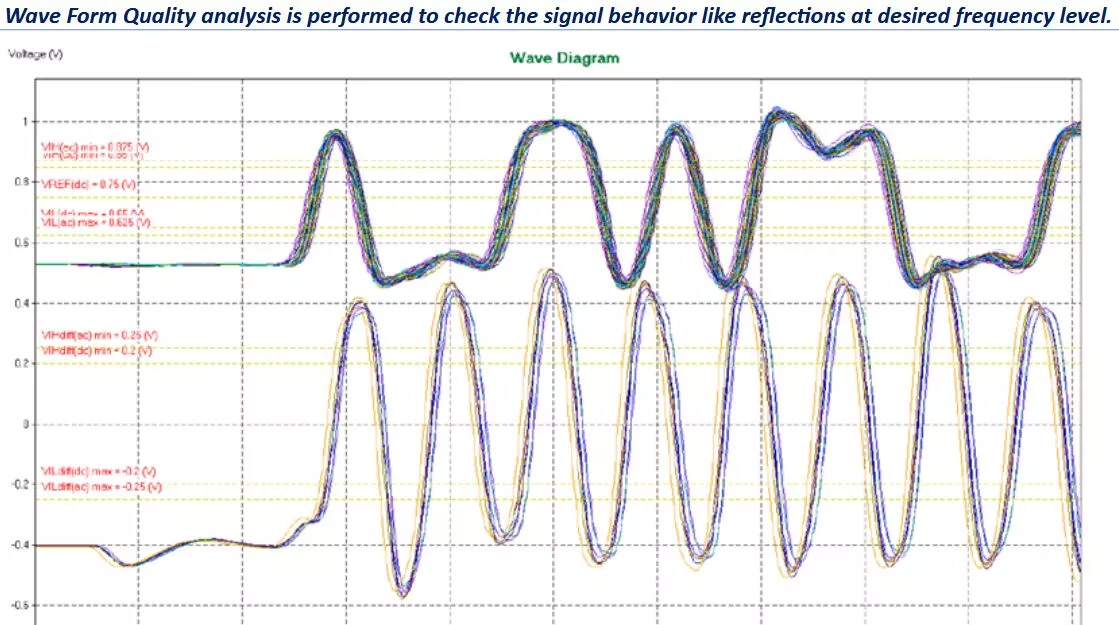 pcb layout services image showing schematic